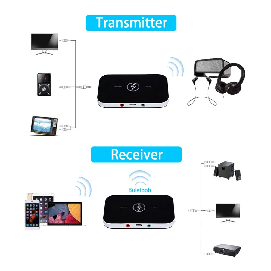 Bluetooth 5,0 Предавател Приемник Безжичен Портативен аудио плейър AUX вход RCA и 3.5 мм A2DP За телевизор, КОМПЮТЪР, Стерео Аудио Адаптер за Авто Високоговорител - 3