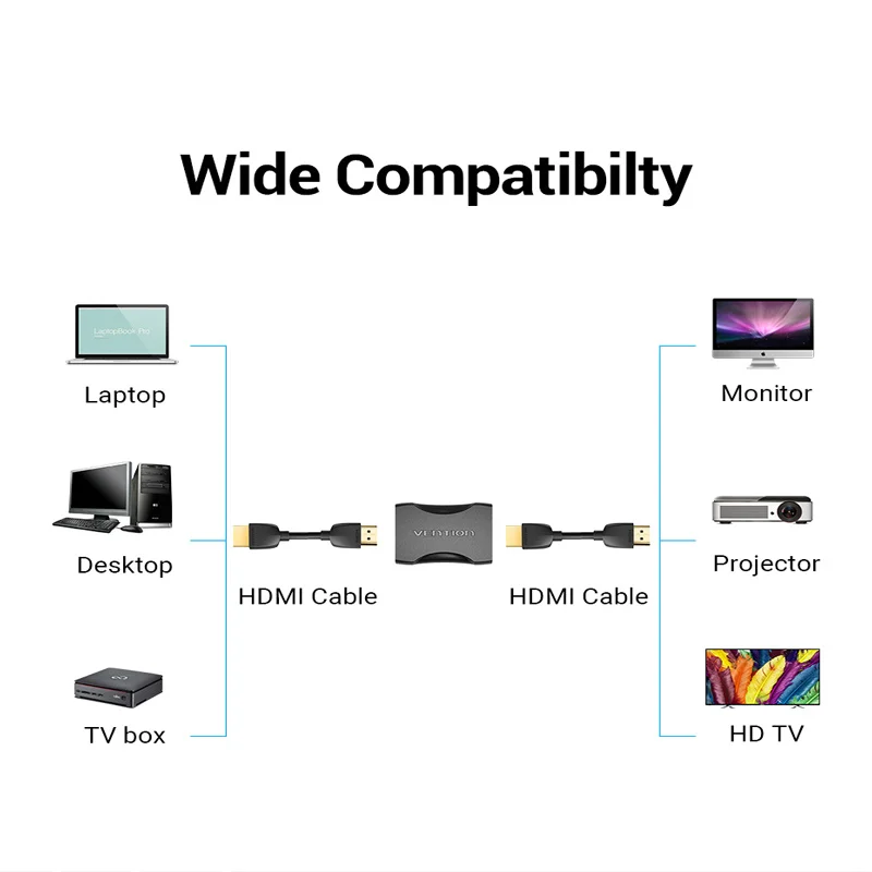 Vention Удължител HDMI Адаптер HDMI Женски Конектора 4k, HDMI 2.0 удължителен кабел Конвертор Адаптер за Монитор PS4 HDMI Кабел - 1