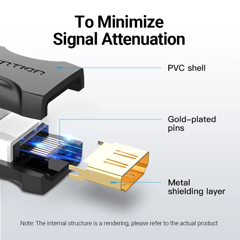 Vention Удължител HDMI Адаптер HDMI Женски Конектора 4k, HDMI 2.0 удължителен кабел Конвертор Адаптер за Монитор PS4 HDMI Кабел - 4
